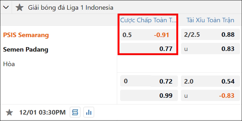 Tìm hiểu cách đọc với bảng thông số trận đấu tại Liga 1 Indonesia